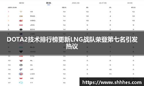 DOTA2技术排行榜更新LNG战队荣登第七名引发热议